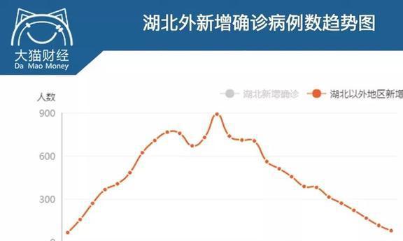 14连降！各地国企大面积复工！警惕第二批蝗虫在繁殖